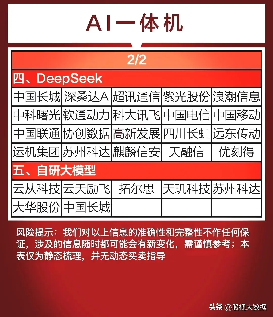 蚂蚁消金三项AI应用入选《重庆金融业AI创新应用场景能力清单》