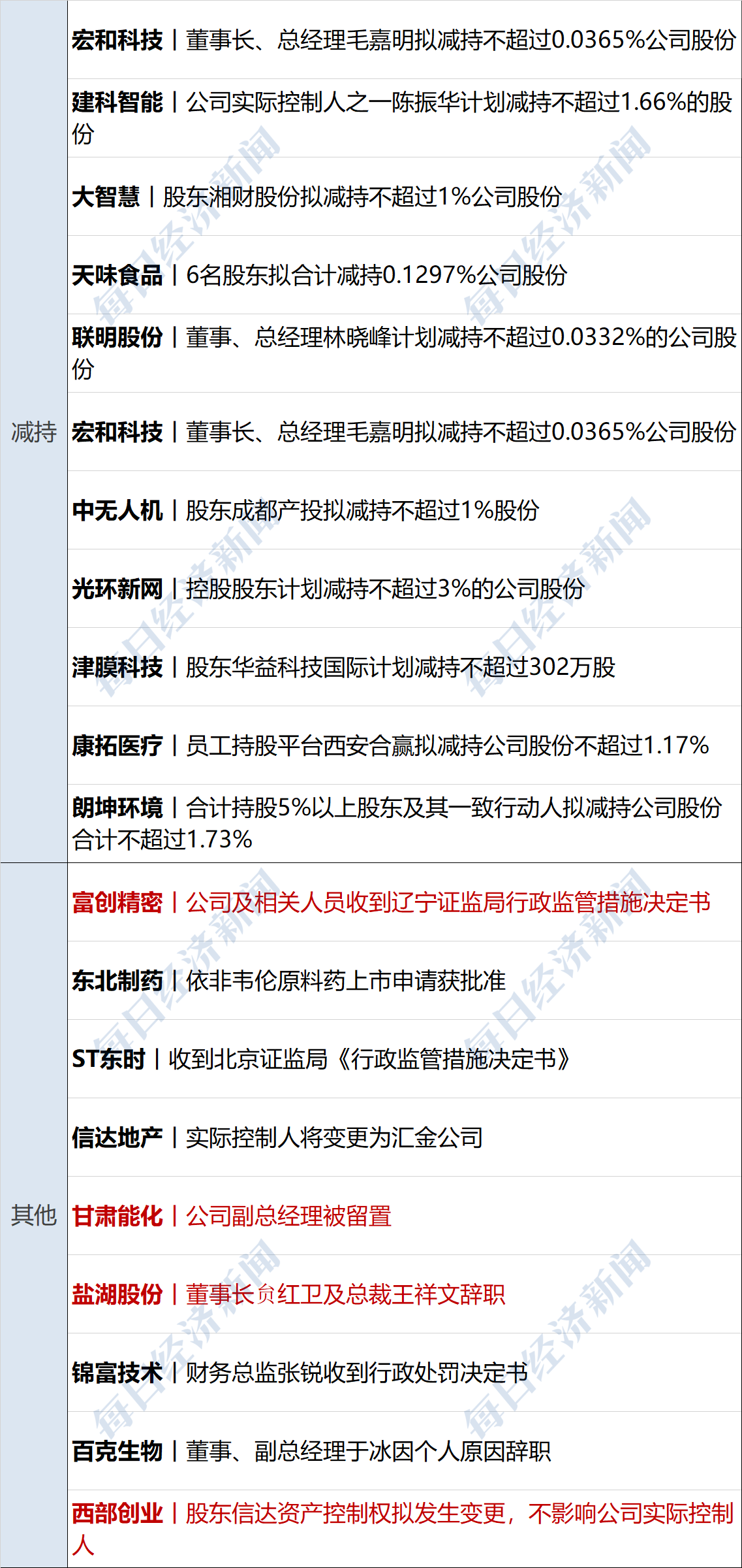 央行：2025年二季度末金融机构人民币各项贷款余额268.56万亿元 同比增长7.1%