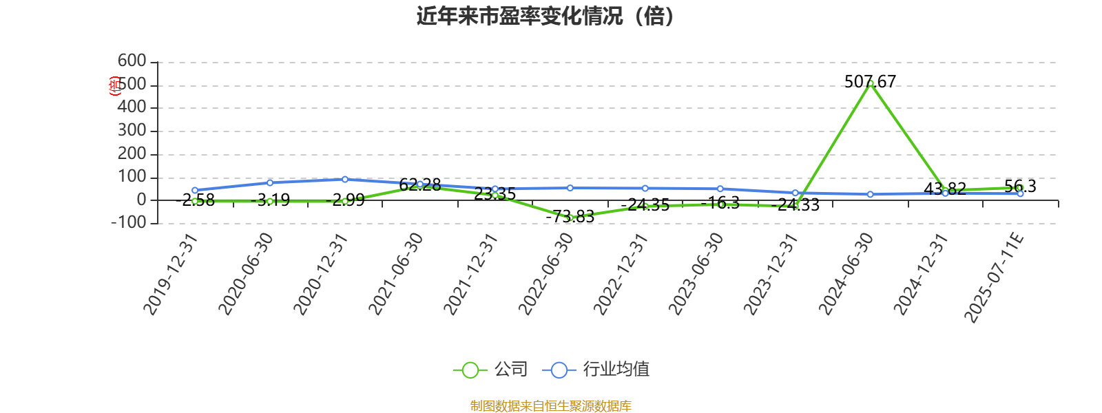 ST西发拟收购嘉士伯手中的拉萨啤酒50%股权