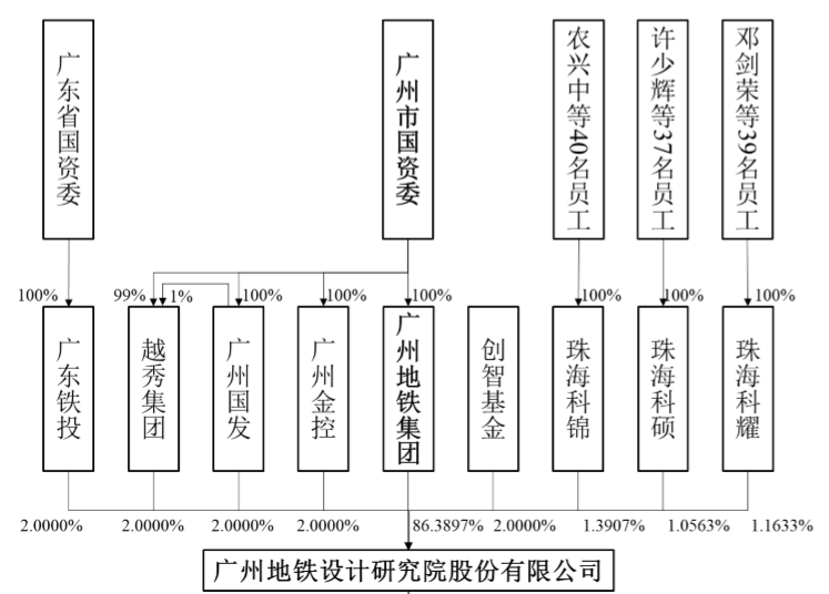 地铁设计获得发明专利授权：“地铁隧道上方污染土处理系统与处理方法”