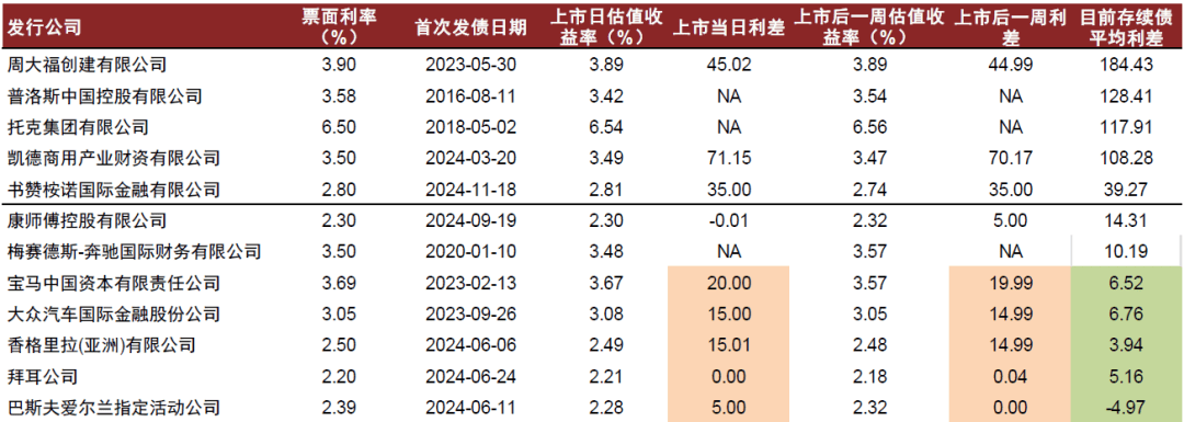 熊猫债累计发行规模已突破万亿元 发行机构超90家