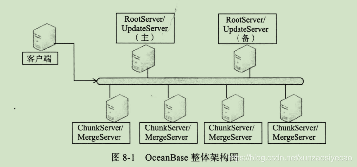 OceanBase占中国分布式数据库本地部署市场份额超21%