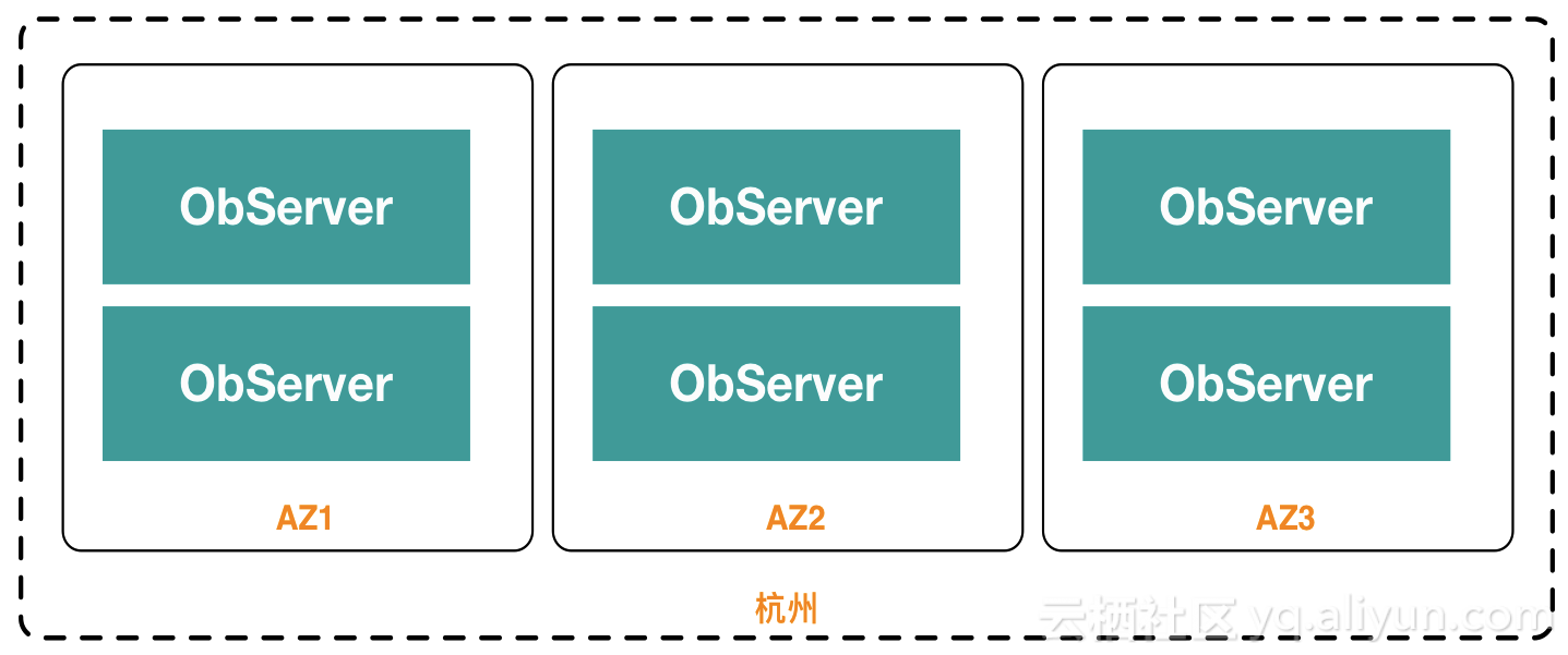 OceanBase占中国分布式数据库本地部署市场份额超21%