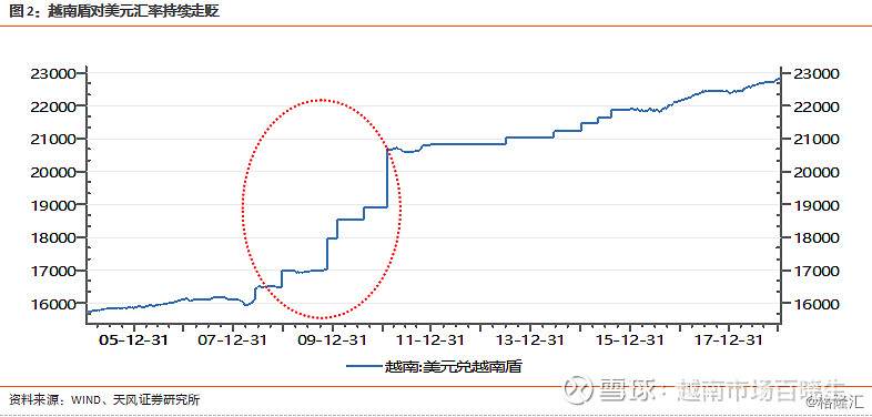 2025年上半年，越南CPI平均上涨3.27%