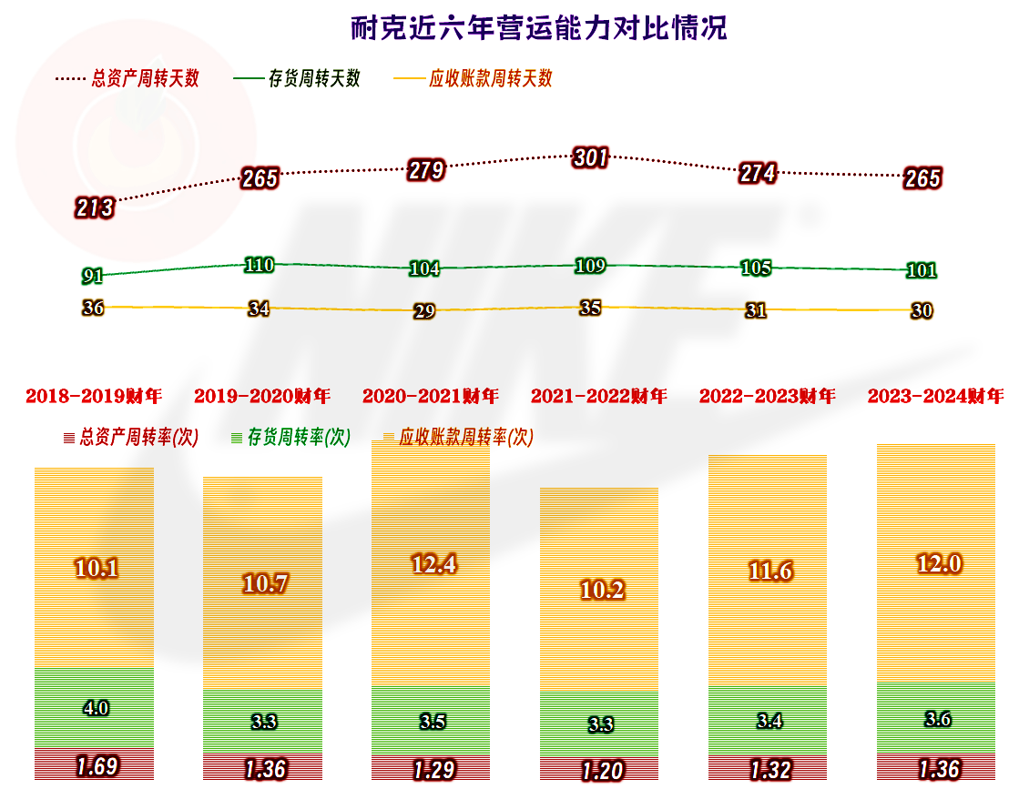 乌干达税务局2024/25财年超额完成任务 实现1000亿先令盈余