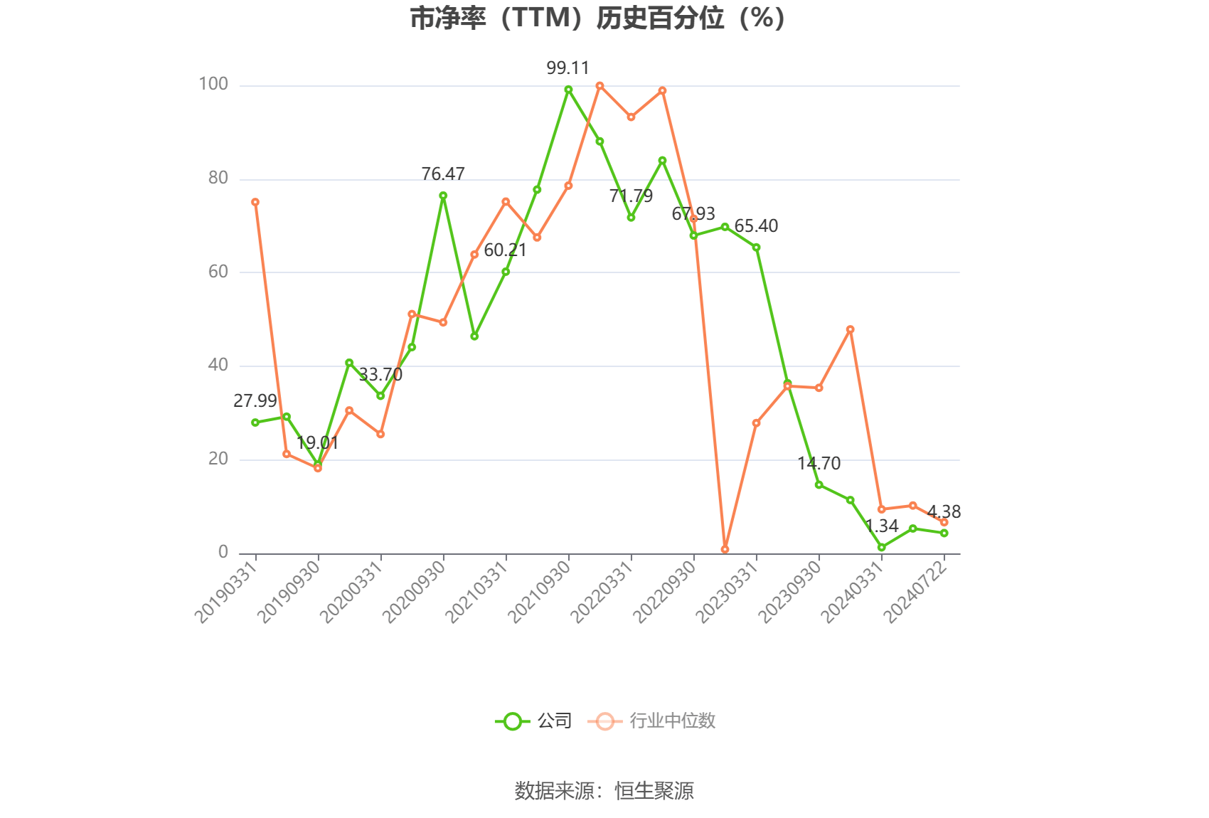 迪瑞医疗：预计2025年上半年净利润亏损2200万元~3300万元