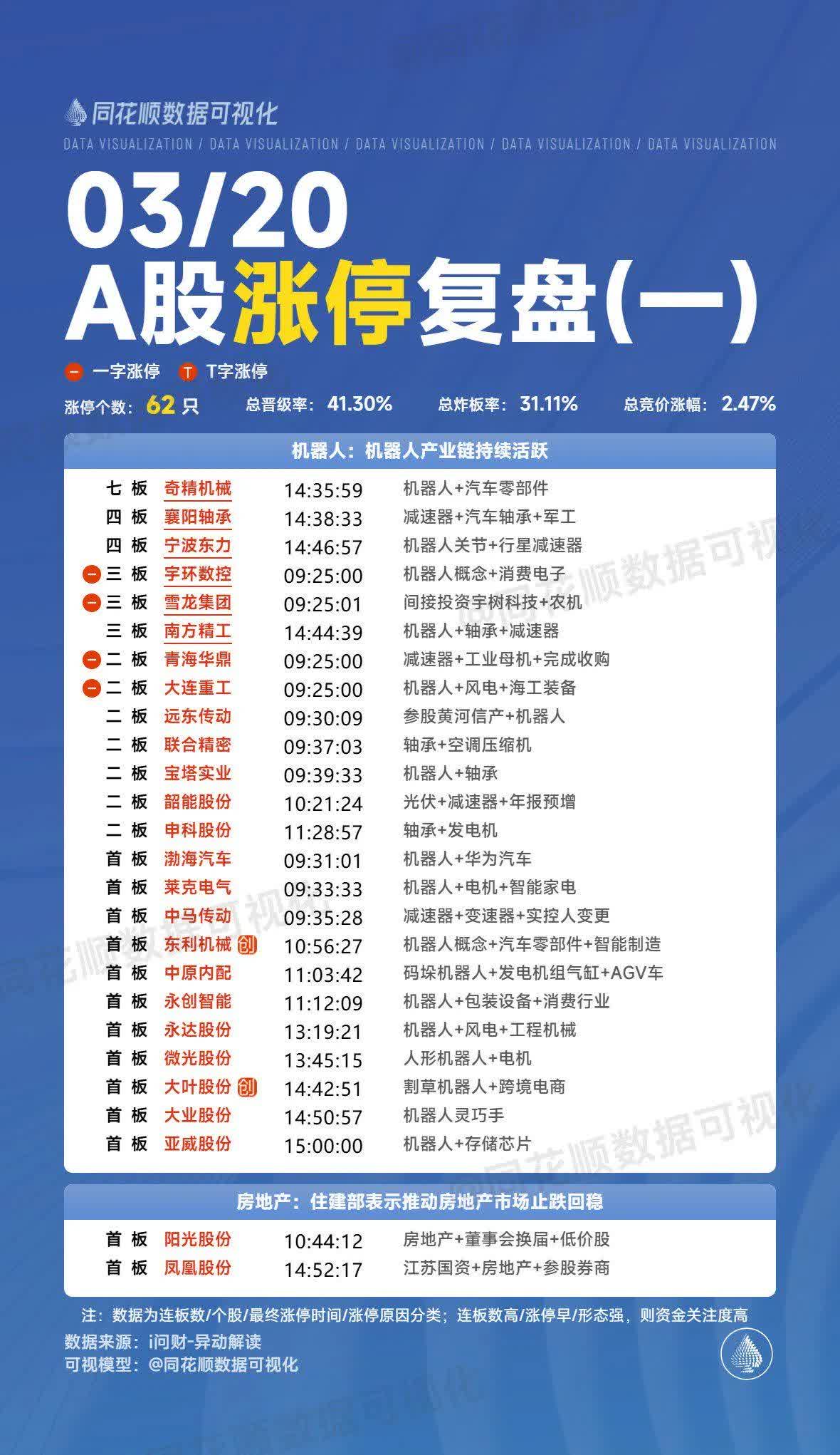 最新！送转潜力股名单出炉