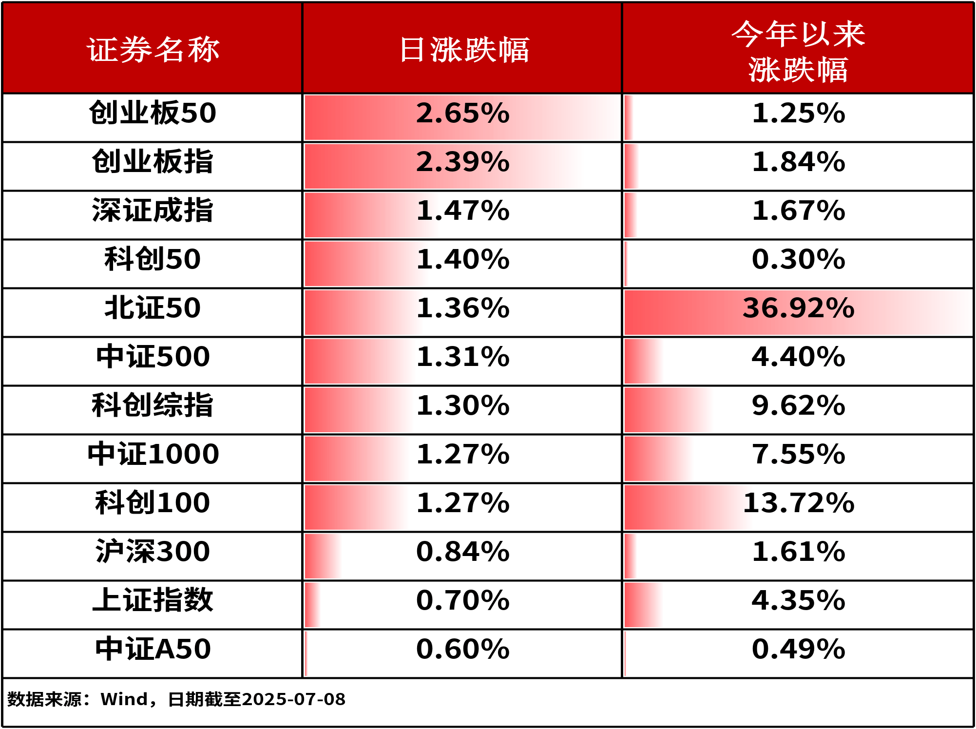 规模突破4000亿元 沪市债券ETF展现出强劲的市场活力