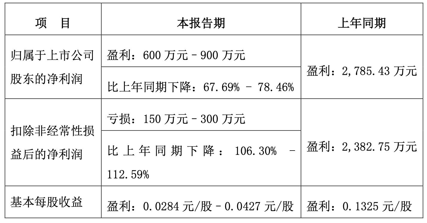 红墙股份7月22日龙虎榜数据