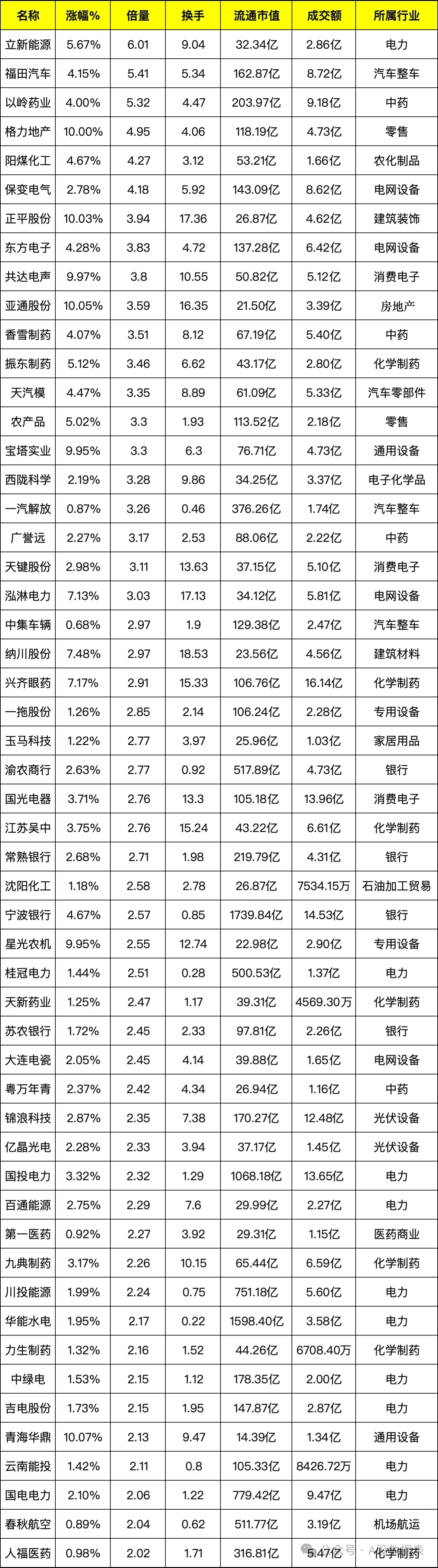 特钢概念涨3.26%，主力资金净流入这些股
