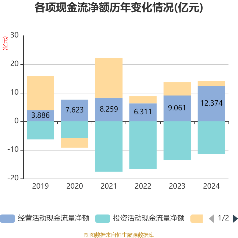 最“壕”每10股派7.5元！24家公司即将分红，填权行情能否开启？