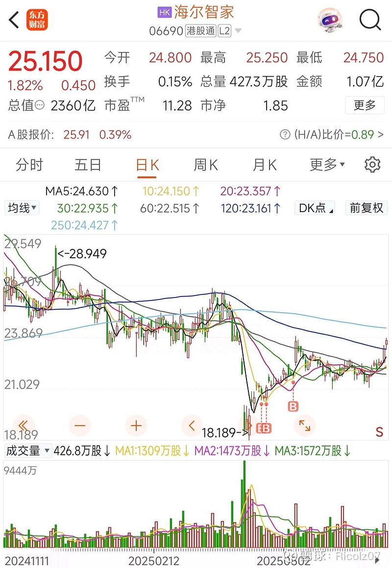 最“壕”每10股派7.5元！24家公司即将分红，填权行情能否开启？