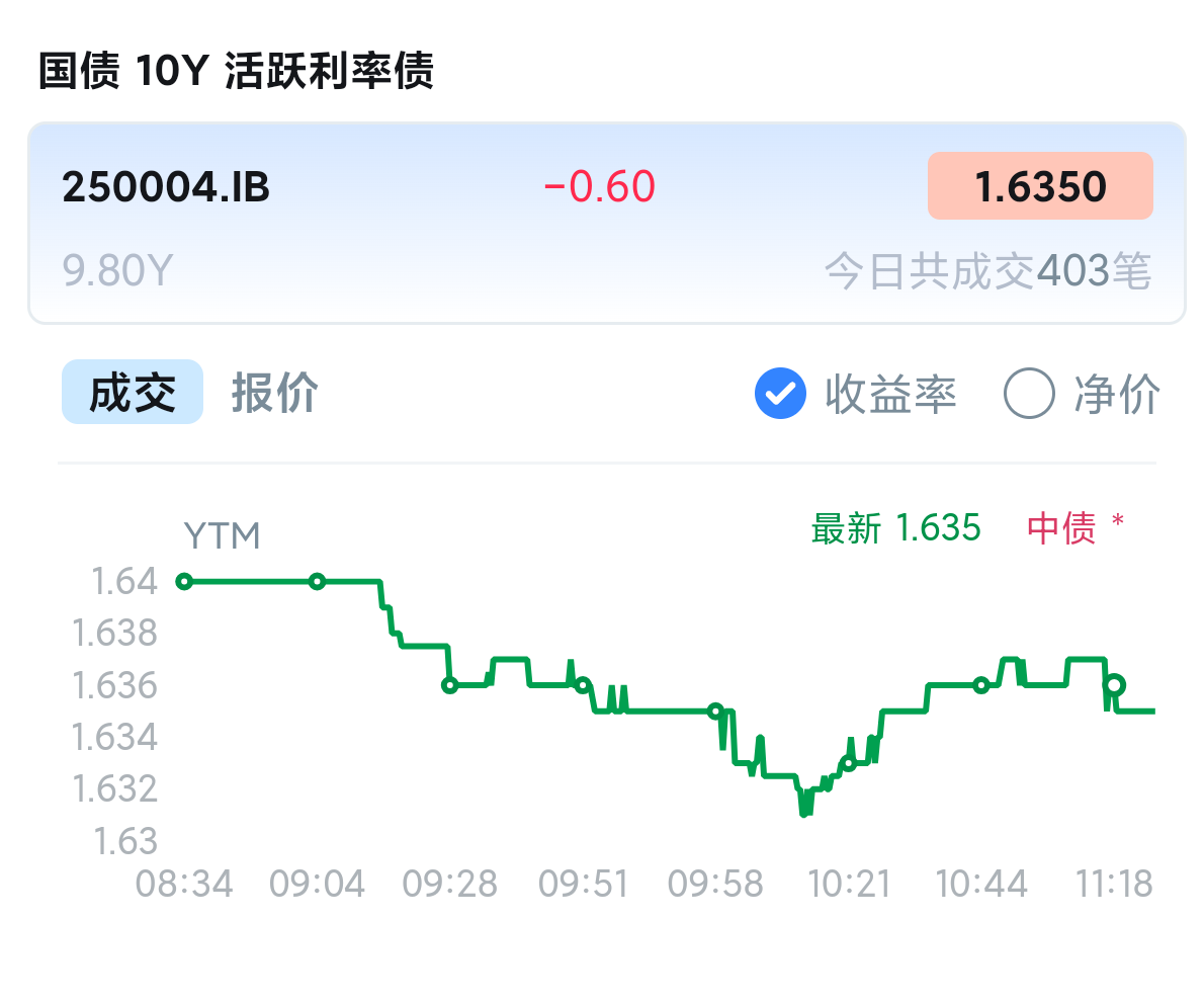 人民币资产强势吸金 外资积极“打卡”股债市场