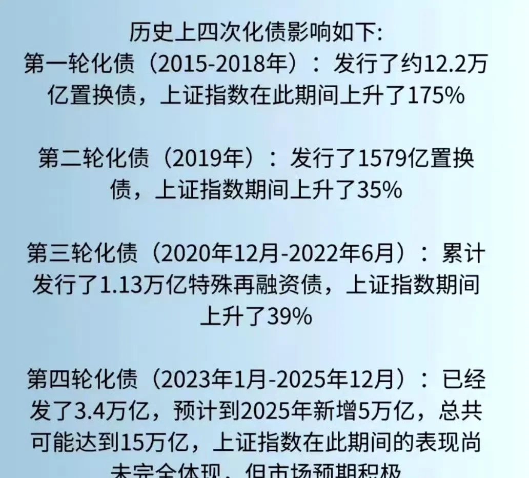 股、商两市大涨压制债市，全球30%央行表示将增配人民币资产 | 债圈大家说07.22