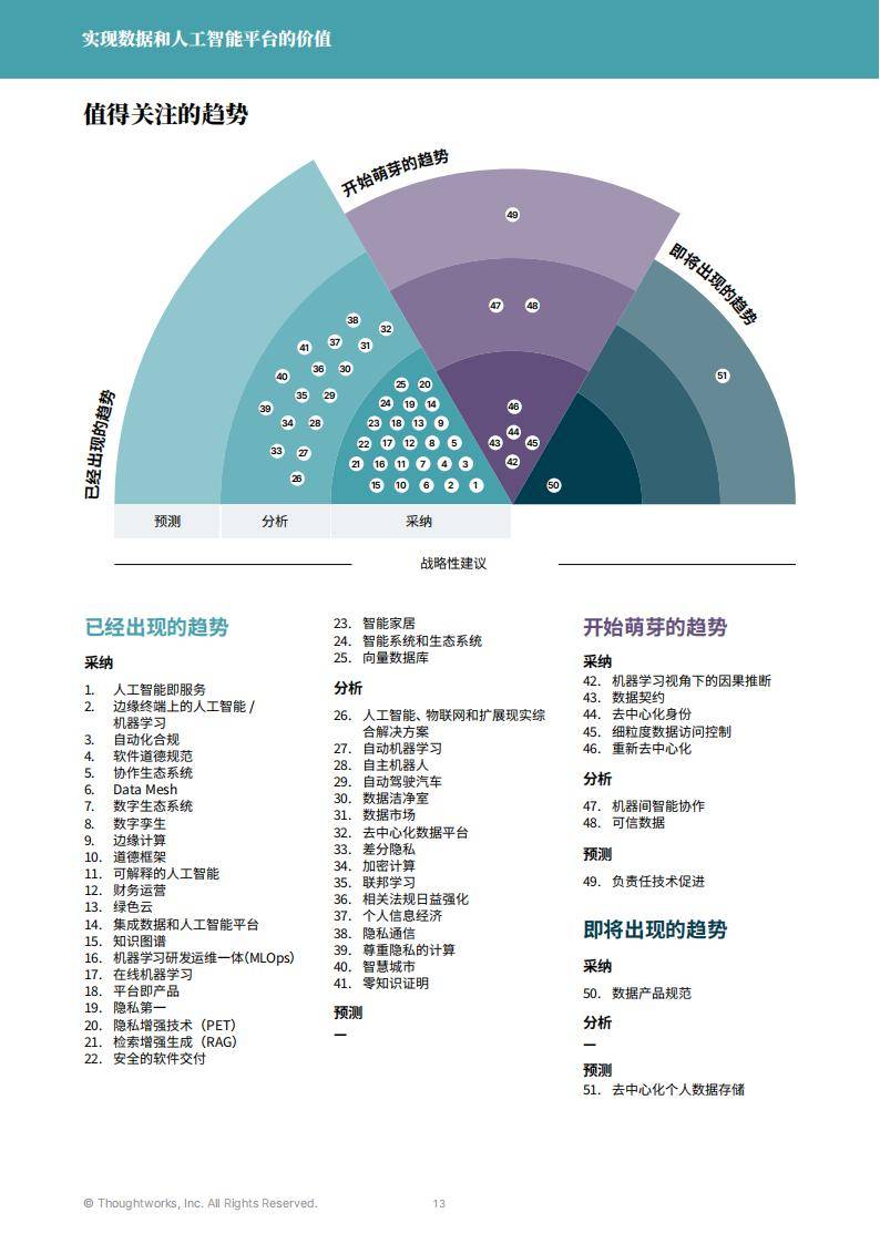 科技创新驱动产业变革