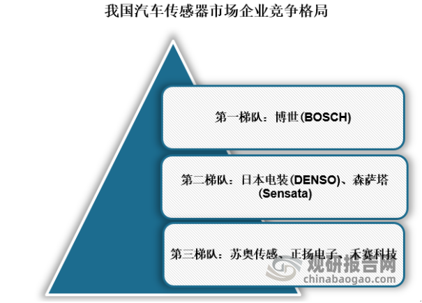 苏奥传感等成立新公司 含汽车零部件业务