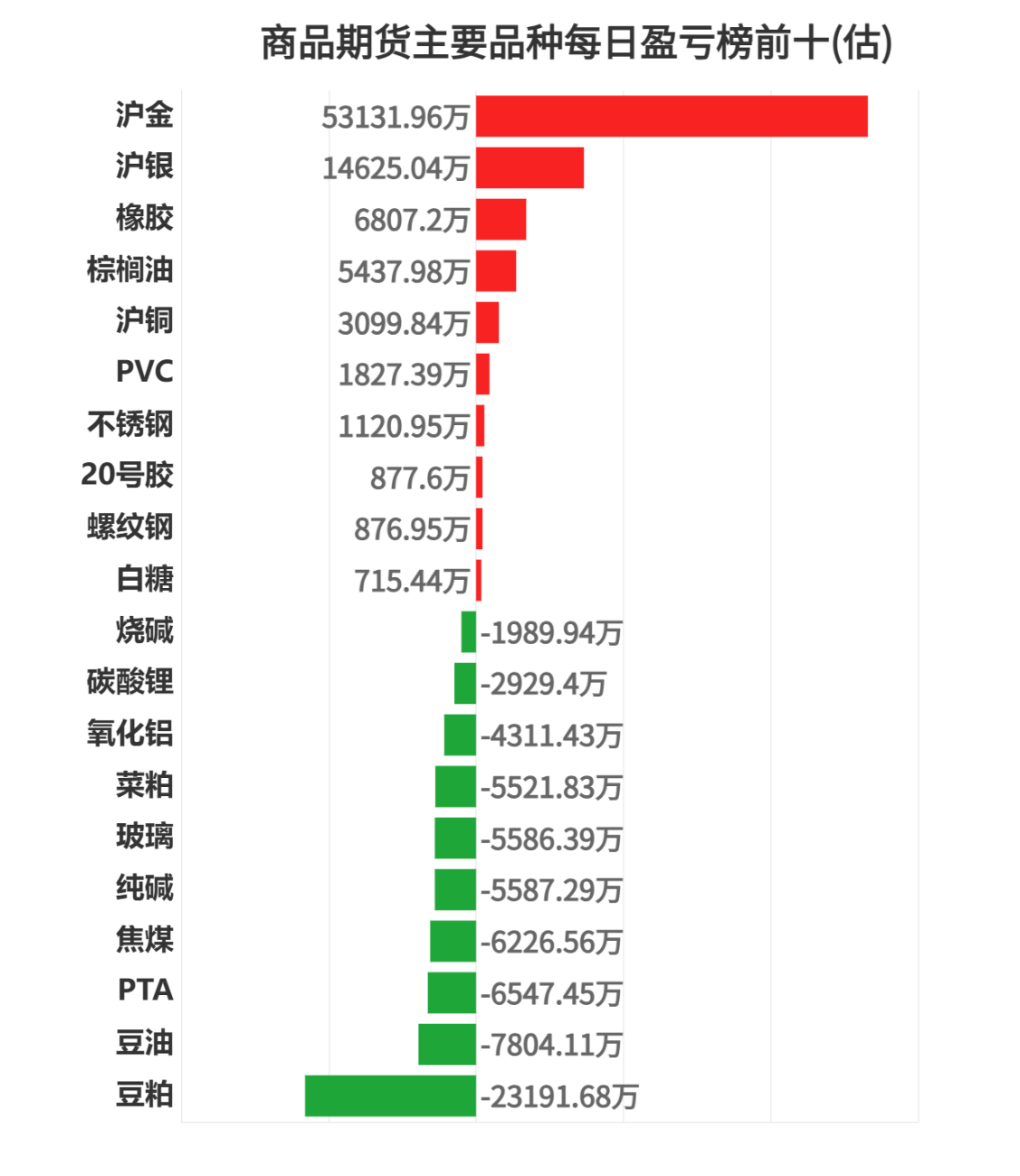 中国能建涨停，2机构龙虎榜上净卖出4711.48万元