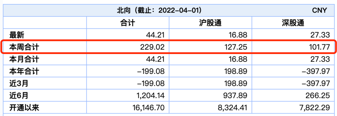 A股新机遇！外资公募瞄准这些赛道