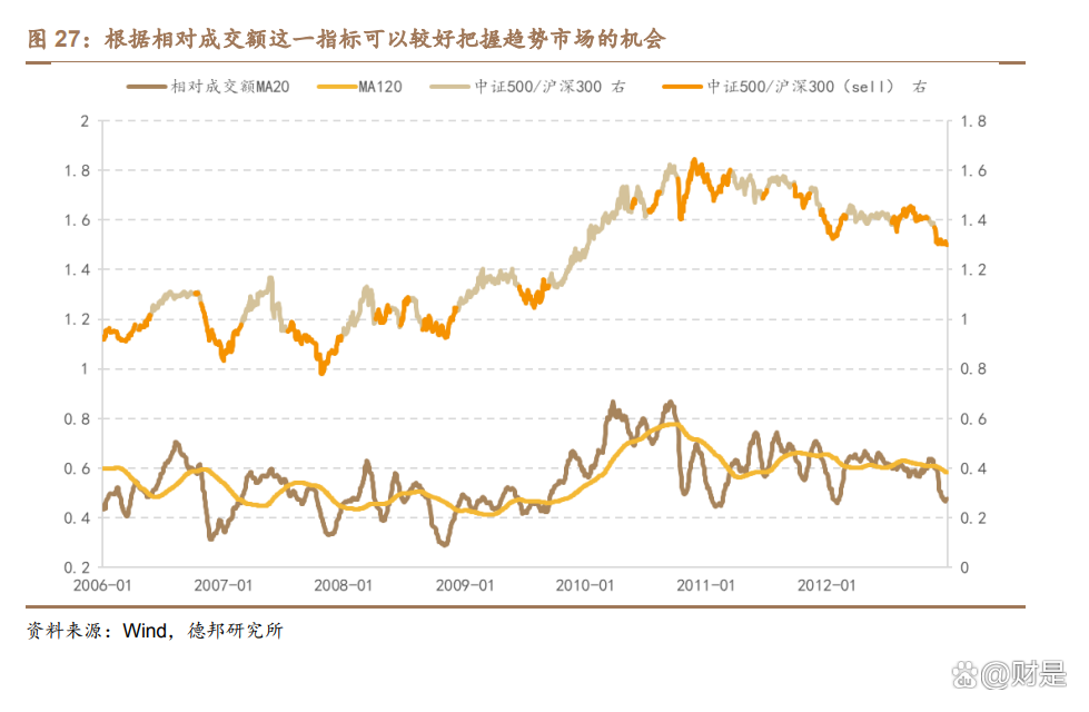 A股新机遇！外资公募瞄准这些赛道