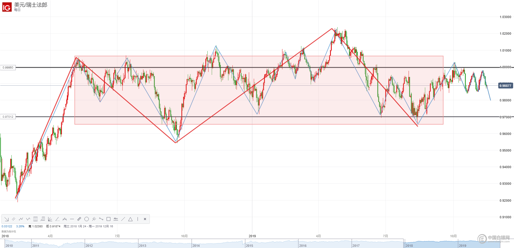 15%！特朗普：与日本达成协议！日元跳水