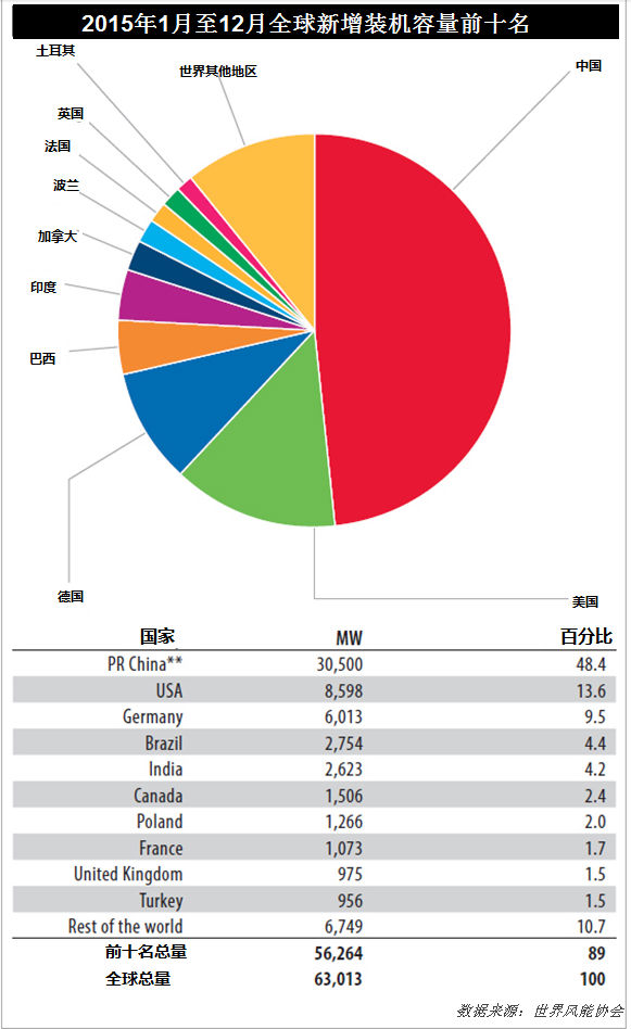 欧盟煤炭消费与产量创历史新低