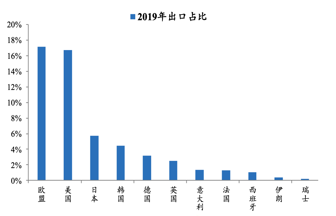 欧盟煤炭消费与产量创历史新低
