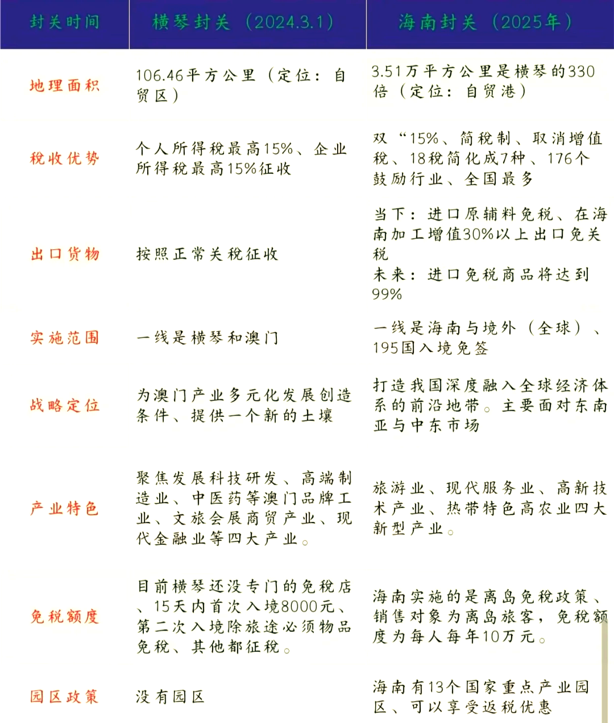 封关日期明确！海南自贸港跨境资管生态“以人民币计价结算”