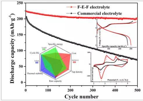 盟固利获得发明专利授权：“一种富锂铁酸锂补锂剂及其合成方法与用途”