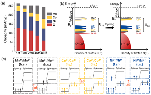 盟固利获得发明专利授权：“一种富锂铁酸锂补锂剂及其合成方法与用途”
