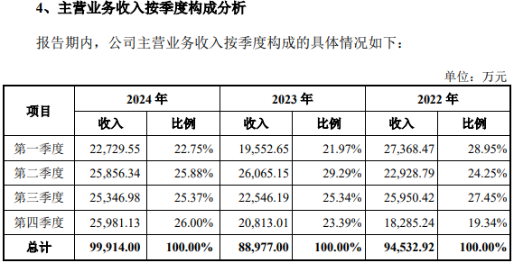 N技源今日上市 开盘上涨368.75%