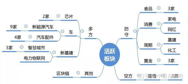海南瑞泽7月23日龙虎榜数据