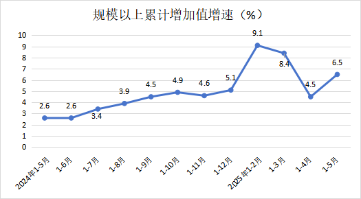 淡水河谷二季度铁矿石产量为8360万吨 ，同比增长4%