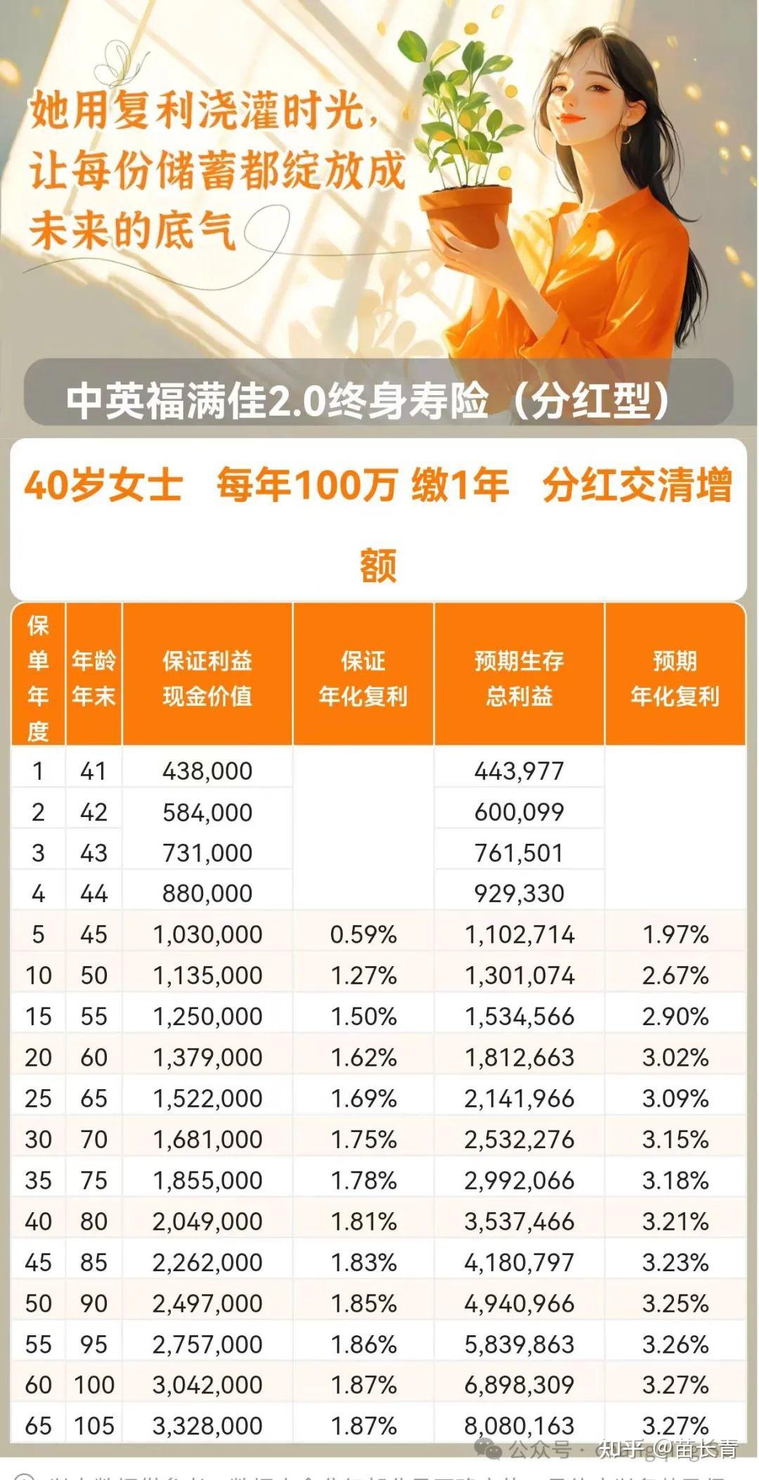 分红险实现率回暖，百余款产品超100%