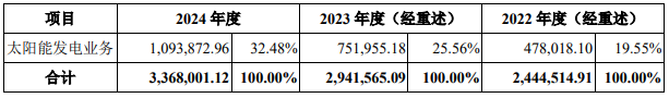 金利华电：截至2025年7月18日公司股东数为15,736户