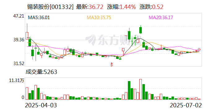 鑫磊股份：公司已预约8月27日披露2025年半年度报告