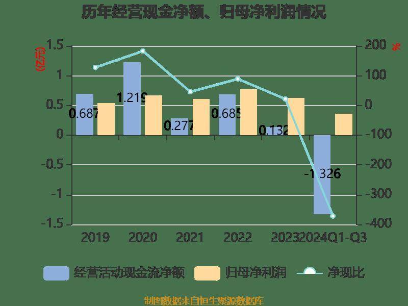 鑫磊股份：公司已预约8月27日披露2025年半年度报告
