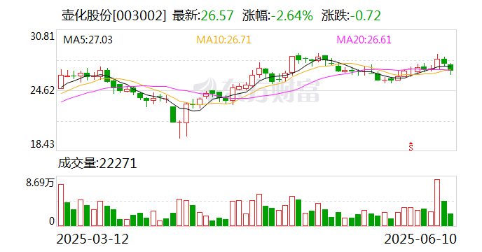 壶化股份龙虎榜数据（7月23日）