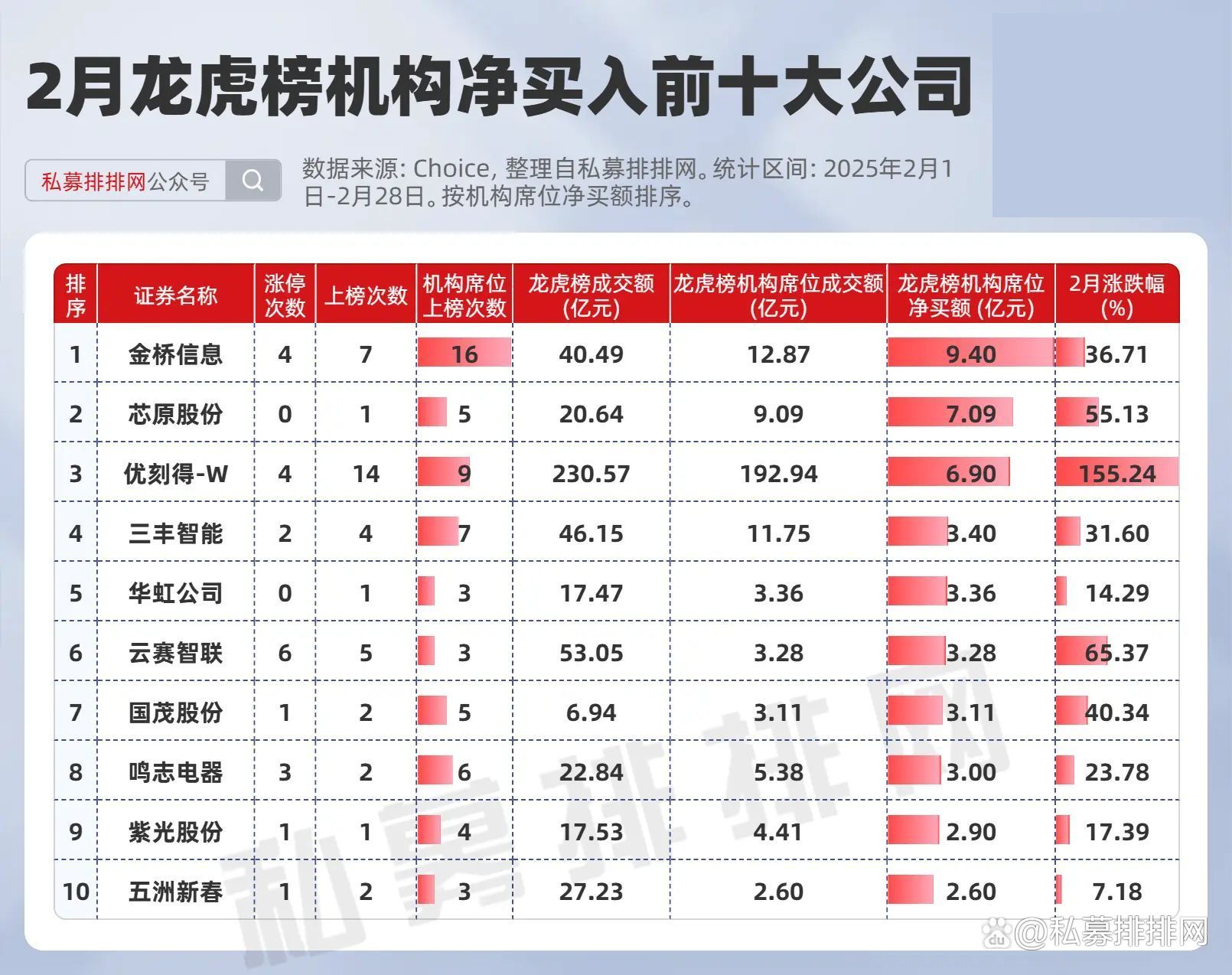 壶化股份龙虎榜数据（7月23日）