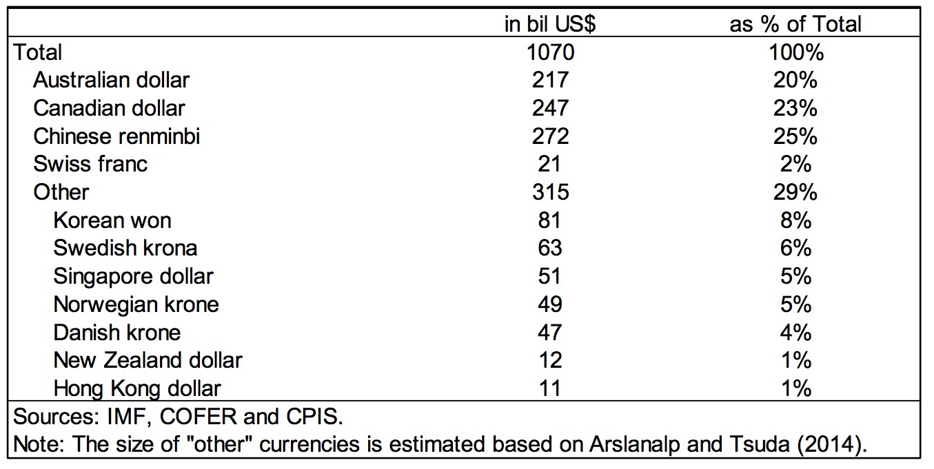 巴新央行报告显示外汇储备下降