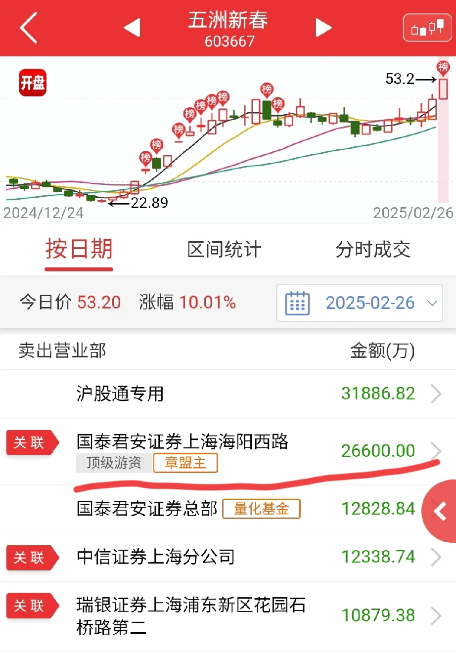 今日龙虎榜揭秘：机构净买入17股