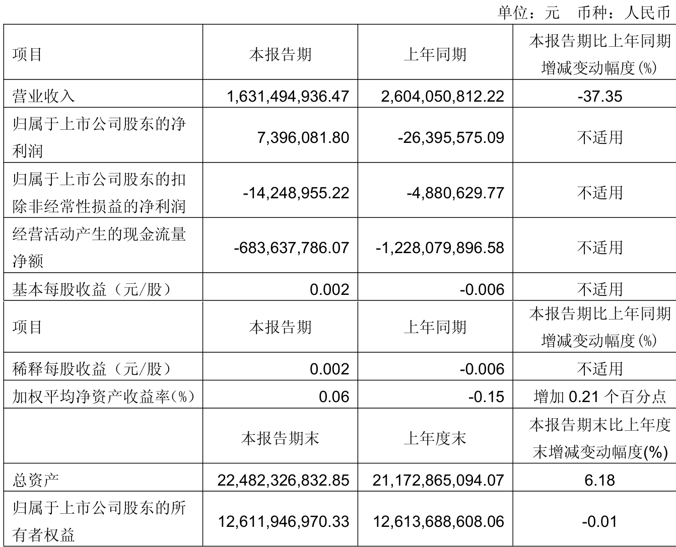 际华集团：公司是国务院国资委直接监管的大型中央企业新兴际华集团有限公司控股的二级上市公司