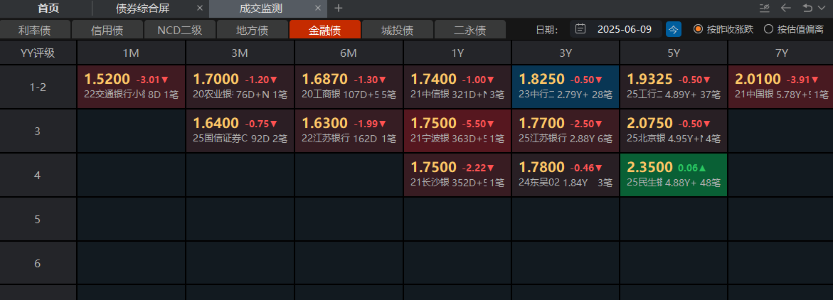 中国银行：城投债业务规模较小风险可控