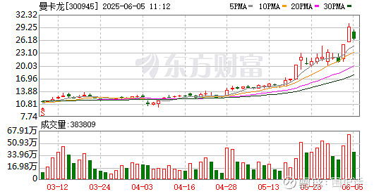 飞亚达：截至2025年7月18日A股股东户数为23,251户