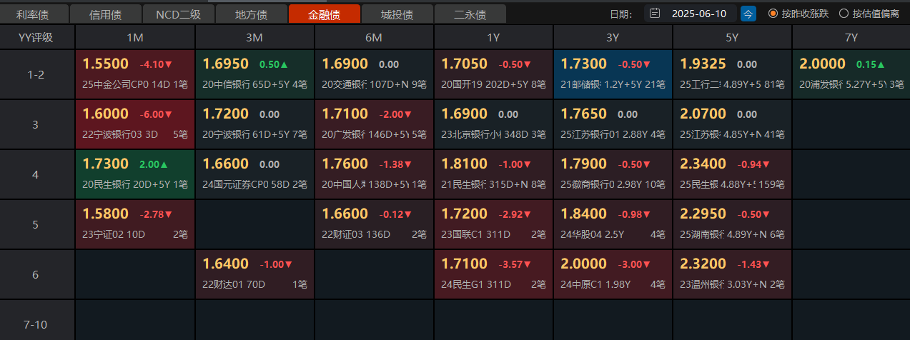 中国银行：城投债业务规模较小风险可控