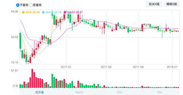 公元股份：公司上下游均有上市公司合作