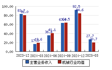 太原重工(600169.SH)：太重集团累计增持1.44%股份