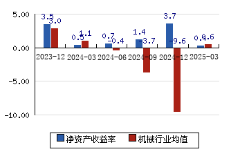 太原重工(600169.SH)：太重集团累计增持1.44%股份