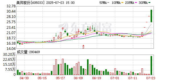 振东制药7月23日龙虎榜数据