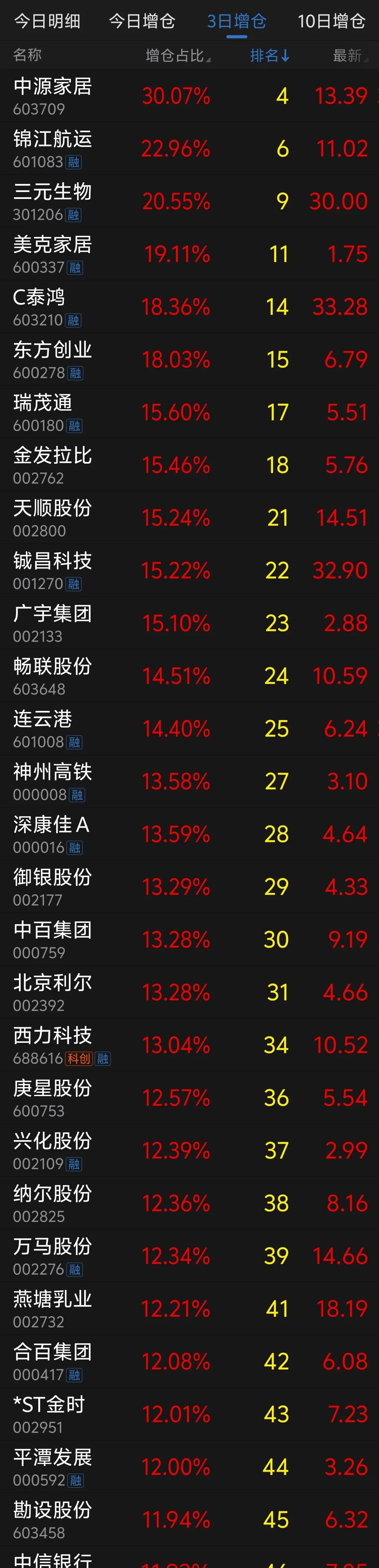 柳钢股份：公司滚动市净率显著高于平均水平 注意交易风险