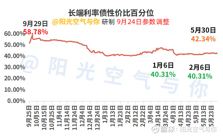 市场避险情绪消退 投资者“弃债从股”